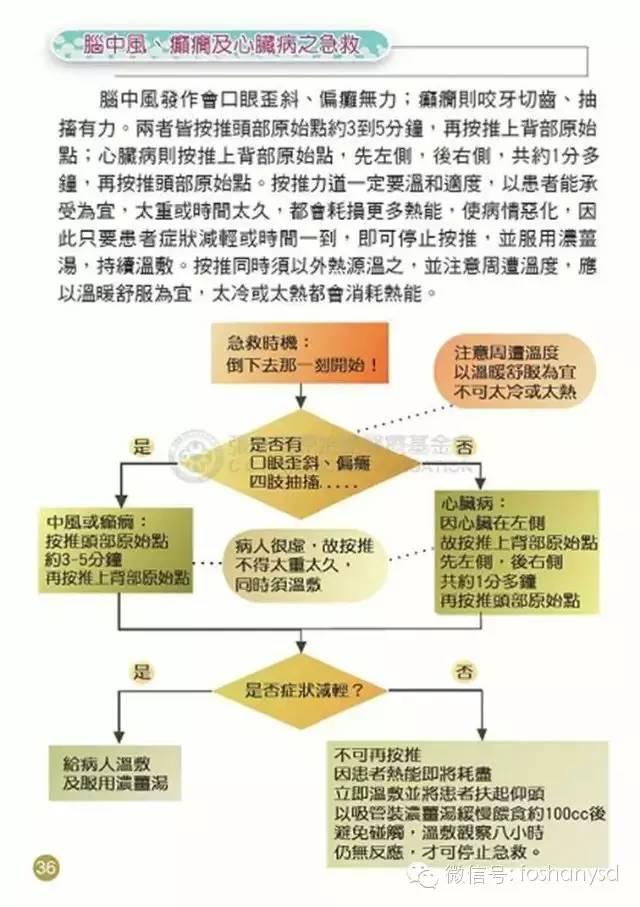 原始点手册V12版(因全是图片，大约10MB，建议wifi状态下阅读。土豪随意！)