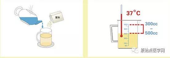 精华汇总 | 原始点医学之姜的应用（新增灌肠部分）201808第13版