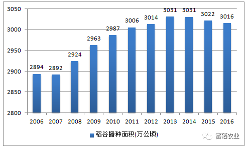 【富硒农业】发展富硒水稻产业，助力农民增收、农业增效、人民增寿