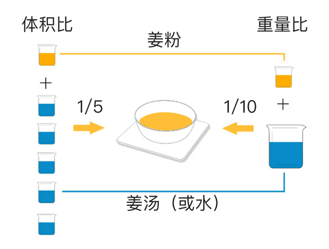 2019小黄姜的应用 第15版  2019.5（首发）