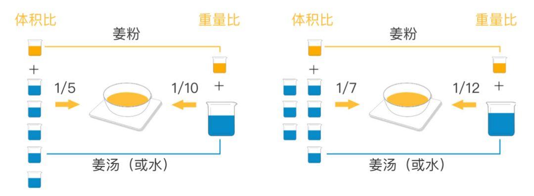 2019小黄姜的应用 第15版  2019.5（首发）