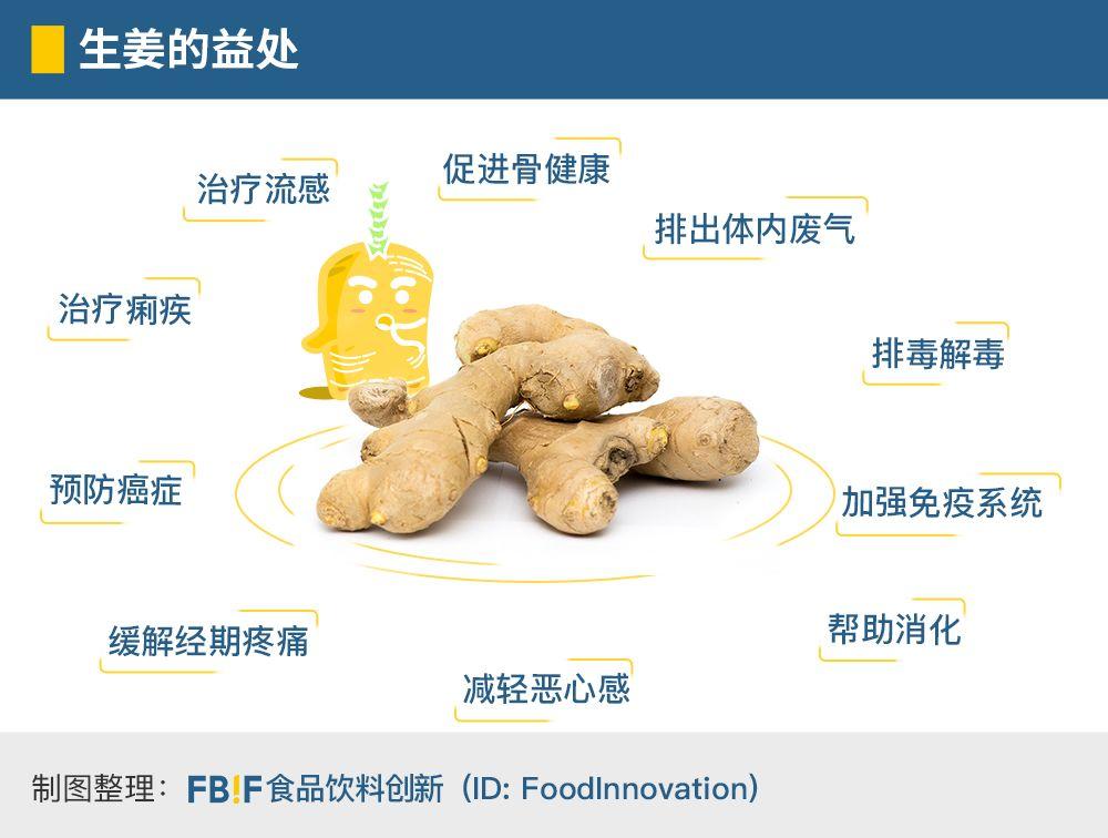 “姜”湖告急！4年将达34.2亿美元的生姜加工市场，食品饮料亟待掘金！