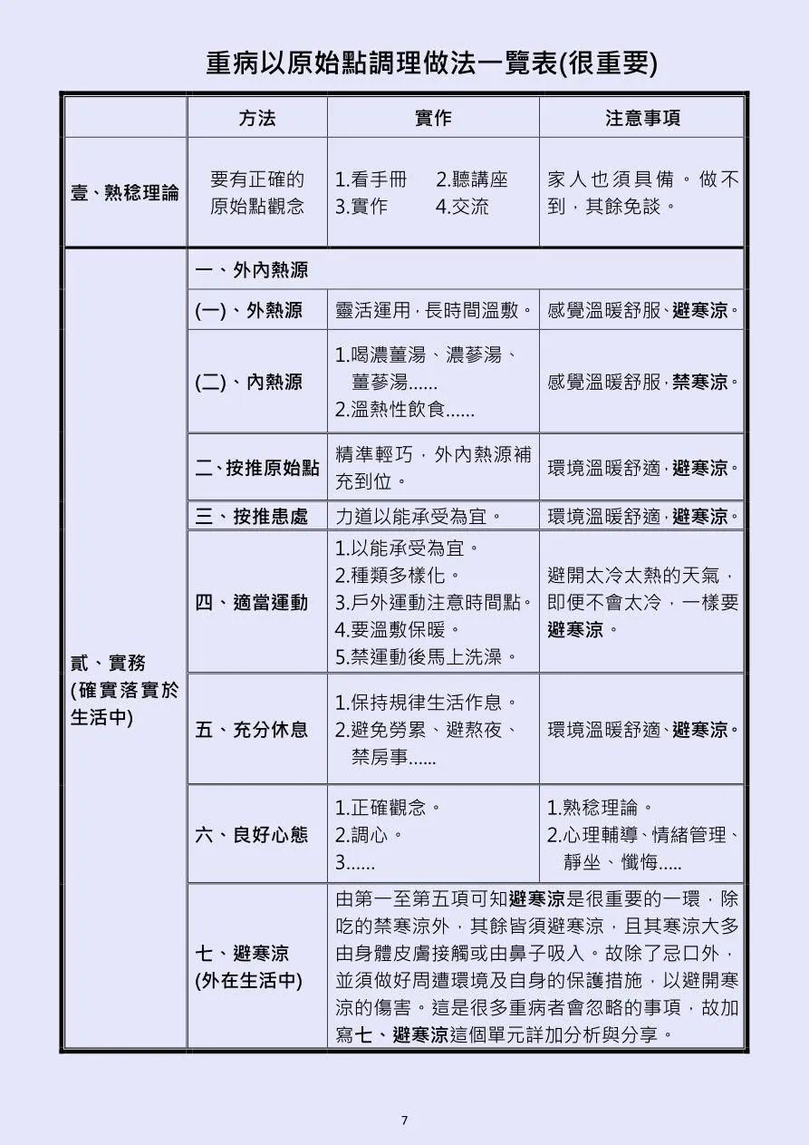 特别推荐一：台湾原始点志工分享重病以原始点调理 之实务经验分享