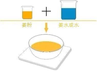 原始点小黄姜的应用 第16版 2020.2(首发) 原始点小黄姜的应用 第16版 2020.2(首发)