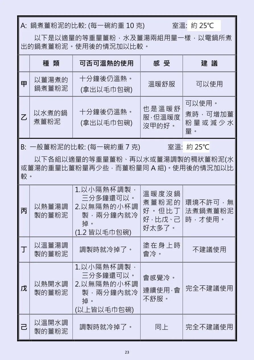 特别推荐二:台湾原始点志工分享重病以原始点调理 之实务经验分享 特别推荐二:台湾原始点志工分享重病以原始点调理 之实务经验分享