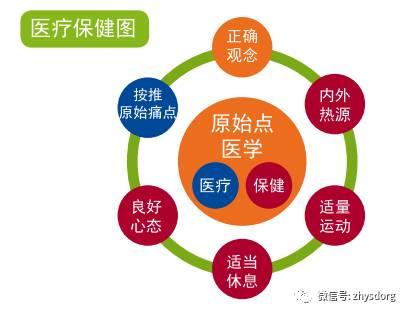 特别推荐一：台湾原始点志工分享重病以原始点调理 之实务经验分享