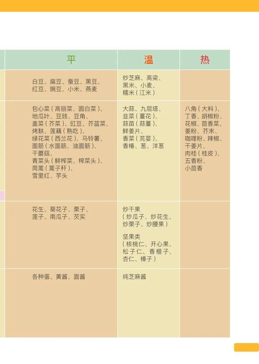 姜食谱 原始点温热性饮食观 Origin-Point_CH2014 姜食谱 原始点温热性饮食观 Origin-Point_CH2014