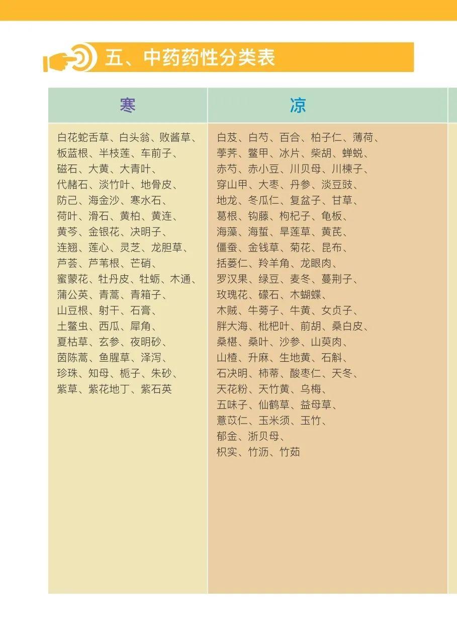原始点重病处理 原始点医学手册V16版 原始点重病处理 原始点医学手册V16版