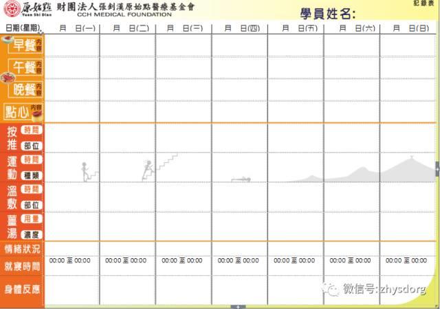 特别推荐一：台湾原始点志工分享重病以原始点调理 之实务经验分享