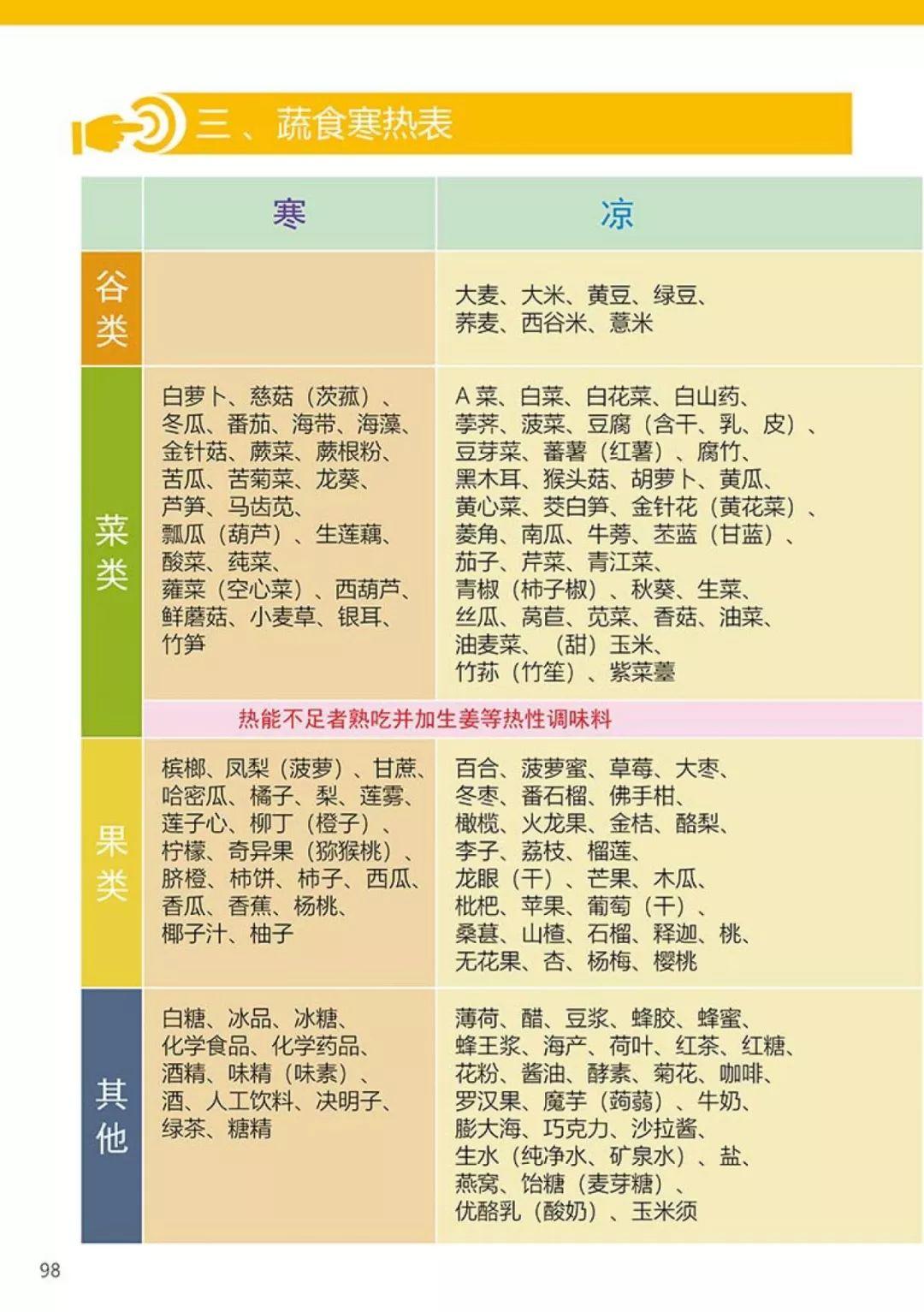 原始点医学手册基金会 原版书 积分换购了。还有精美磨姜茶勺 积分可兑换的礼品哦 快来看看你有多少积分？
