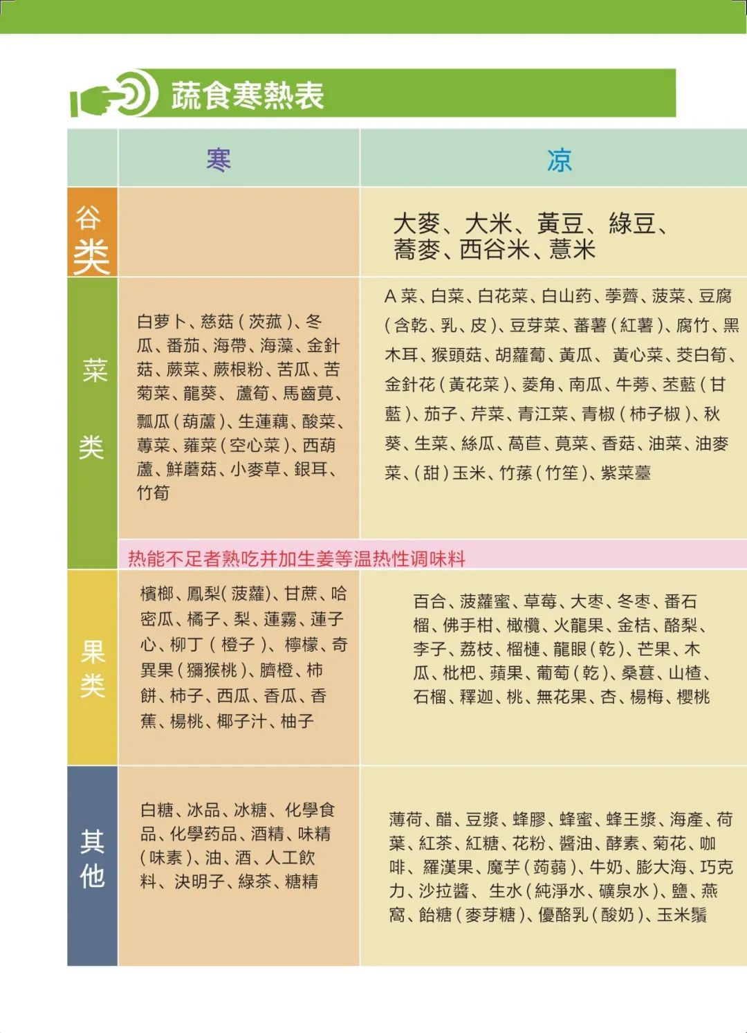 原始点 感冒发烧 重病处理 理论与操作2022.12 姜的应用 原始点 感冒发烧 重病处理 理论与操作2022.12 姜的应用