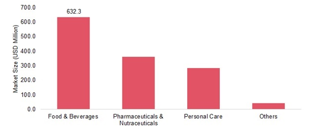 生姜成新宠风味，古老的香料如何助推食品创新？