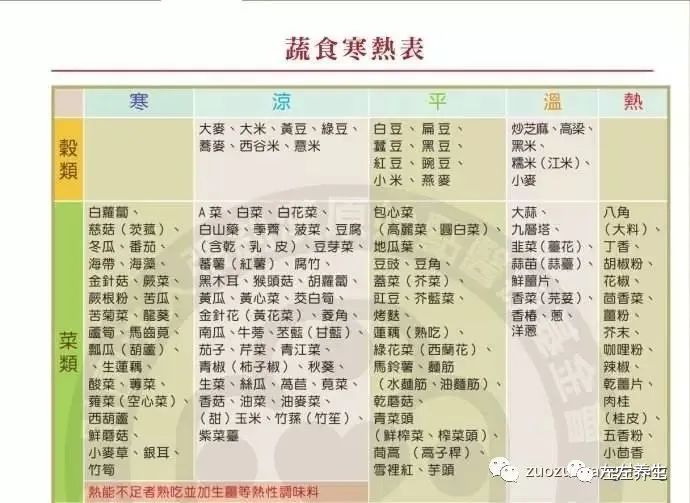 资深营养师的深切领悟……