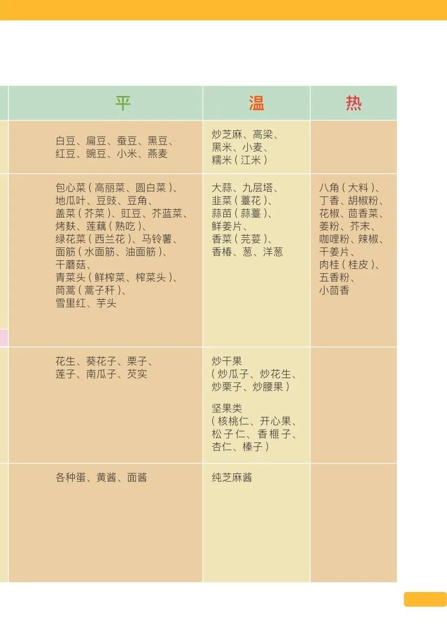 2022姜食谱 原始点温热美食1.30一.介绍 二.香油制作分享 三.香辣汤制作四.素炒五宝 五.剁椒金针菇六.什锦咖喱炒饭