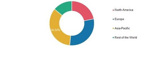 生姜成新宠风味，古老的香料如何助推食品创新？