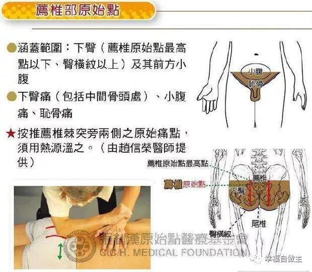 多年顽固性便秘案例！