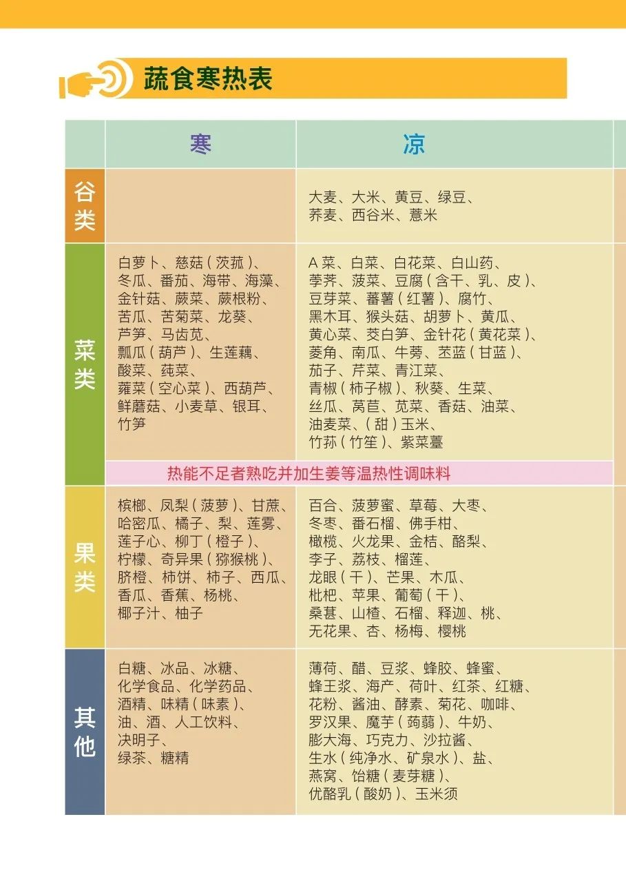 2022姜食谱 原始点温热美食1.30一.介绍 二.香油制作分享 三.香辣汤制作四.素炒五宝 五.剁椒金针菇六.什锦咖喱炒饭