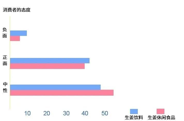 生姜成新宠风味，古老的香料如何助推食品创新？