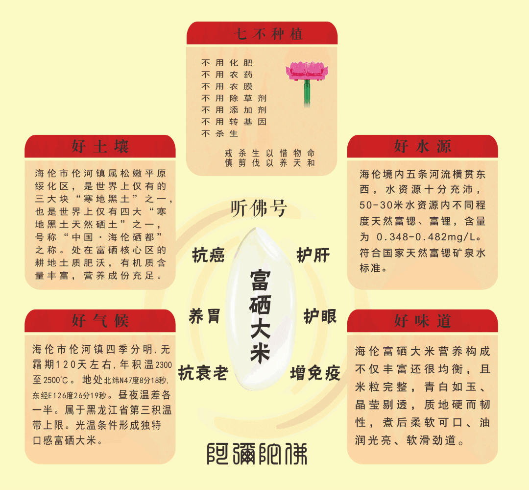 【海伦七不水稻秋收报恩健康行】海伦寒地黑土七不香稻秋收采风 2020.10.24 【海伦七不水稻秋收报恩健康行】海伦寒地黑土七不香稻秋收采风 2020.10.24