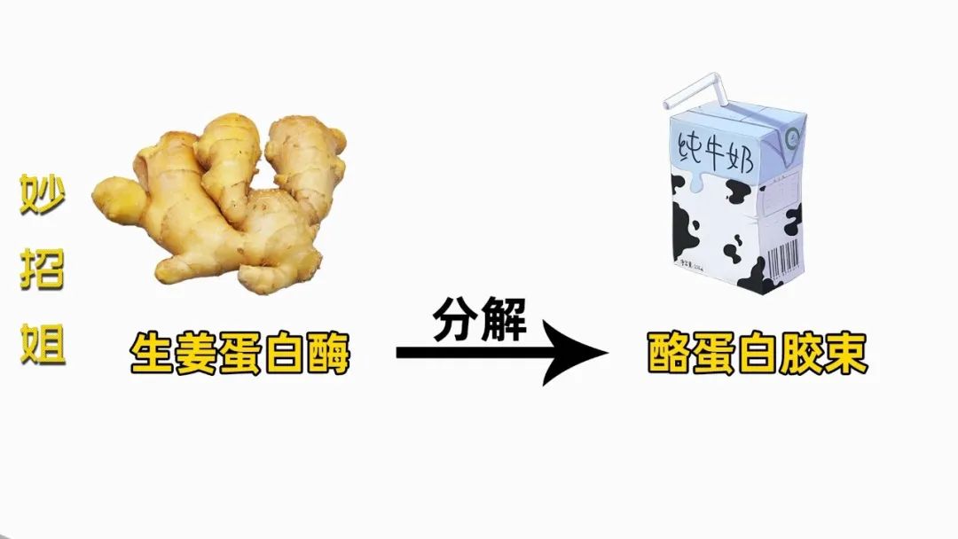 今天才知道，把牛奶和生姜放在一起，还有这么神奇的效果，厉害了