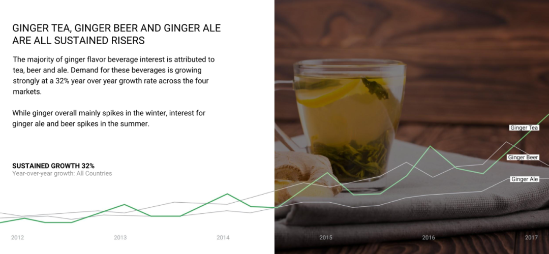 生姜成新宠风味，古老的香料如何助推食品创新？