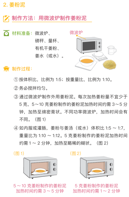 原始点 感冒发烧 重病处理 理论与操作2022.12 姜的应用 原始点 感冒发烧 重病处理 理论与操作2022.12 姜的应用