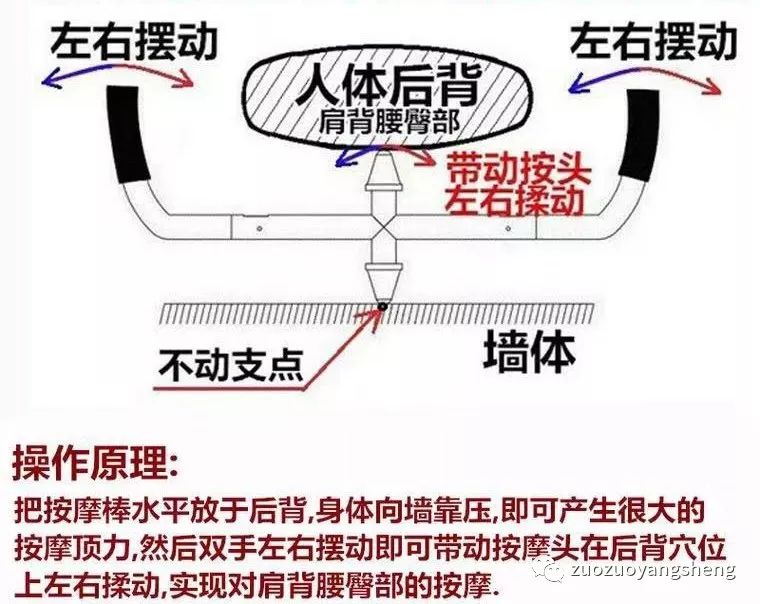 用顶墙式弓形按摩棒，健康掌握在自己手中！