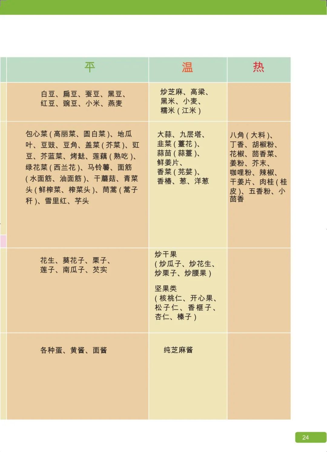 原始点 感冒发烧 重病处理 理论与操作2022.12 姜的应用 原始点 感冒发烧 重病处理 理论与操作2022.12 姜的应用