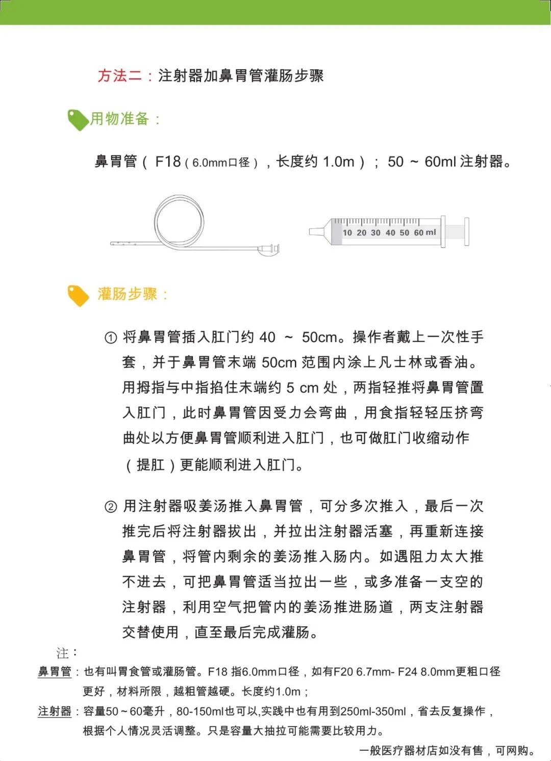 原始点 感冒发烧 重病处理 理论与操作2022.12 姜的应用 原始点 感冒发烧 重病处理 理论与操作2022.12 姜的应用