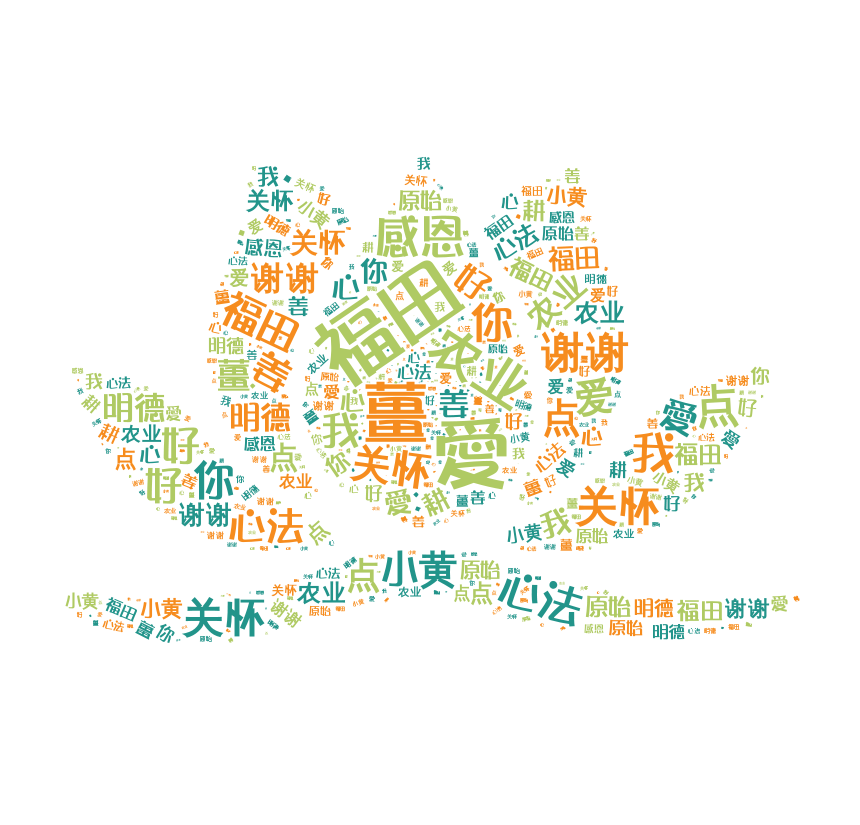 心法农业,福田心耕。明安事业繁荣祈祷文 心法农业,福田心耕。明安事业繁荣祈祷文
