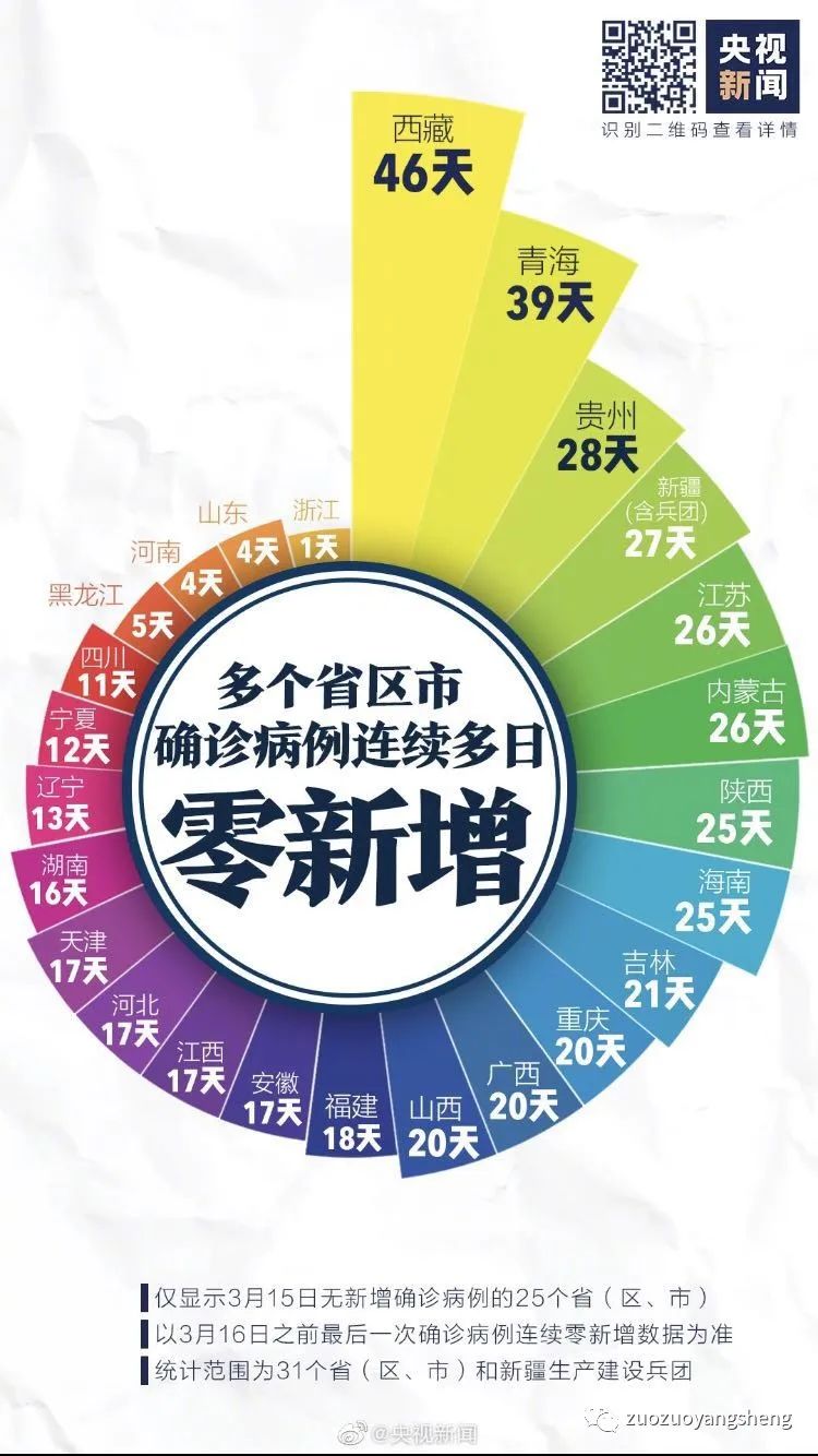 新冠肺炎会随着气温的上升而消失吗？