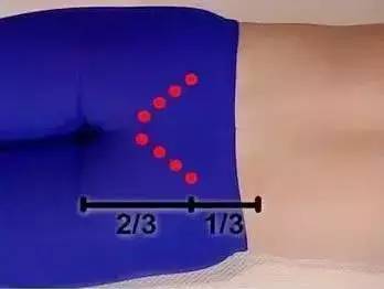 原始点医学案例: 子宫肌瘤 原始点医学案例: 子宫肌瘤