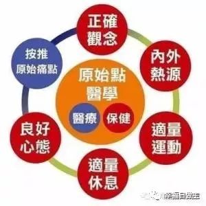 原始点经验之谈：只有自己能救自己！（深度好文）
