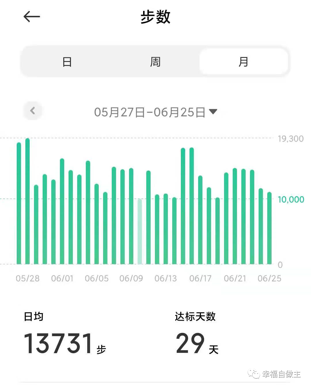 世上无难事,只要肯坚持,人人可以学会预防及治疗疾病。 世上无难事,只要肯坚持,人人可以学会预防及治疗疾病。