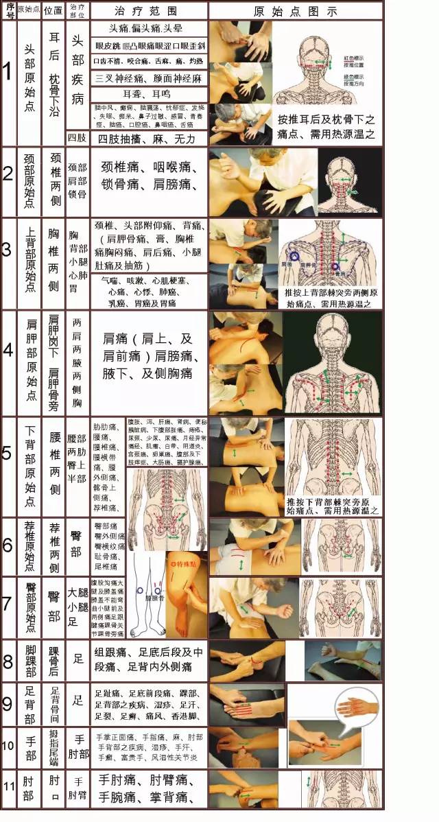 原始点精选案例、文章分类汇编(2021,9) 原始点精选案例、文章分类汇编(2021,9)