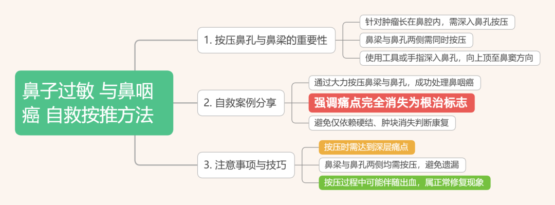 2025/10/19 #原始点 线上课程 主题: 1.上海培训花絮 2.鼻子过敏 鼻咽癌按推示范-原始点全球同学网