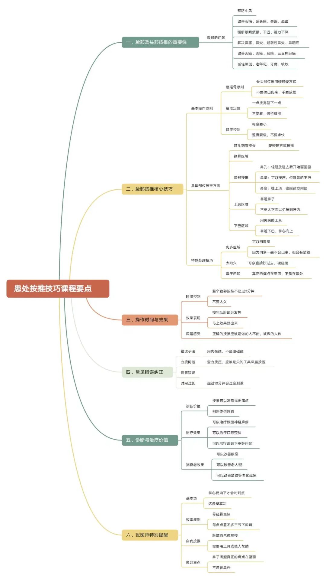 2025/9/28 原始点教学课程 乳癌检查- 胸部按推技巧-原始点全球同学网